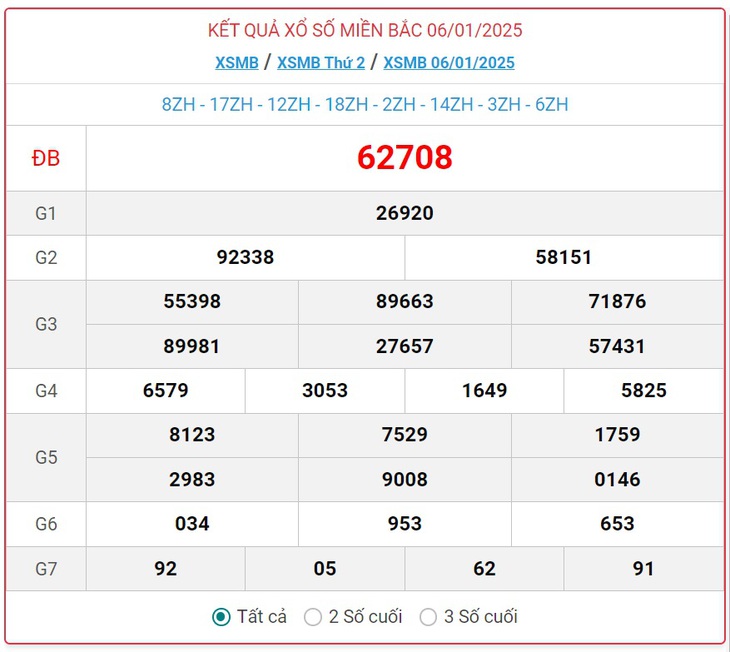 XSMB 10/2 - Kết quả xổ số miền Bắc hôm nay 10/2/2025 - KQXSMB ngày 10/2- Ảnh 32. XSMB 10/2 - Kết quả xổ số miền Bắc hôm nay 10/2/2025 - KQXSMB ngày 10/2- Ảnh 32.