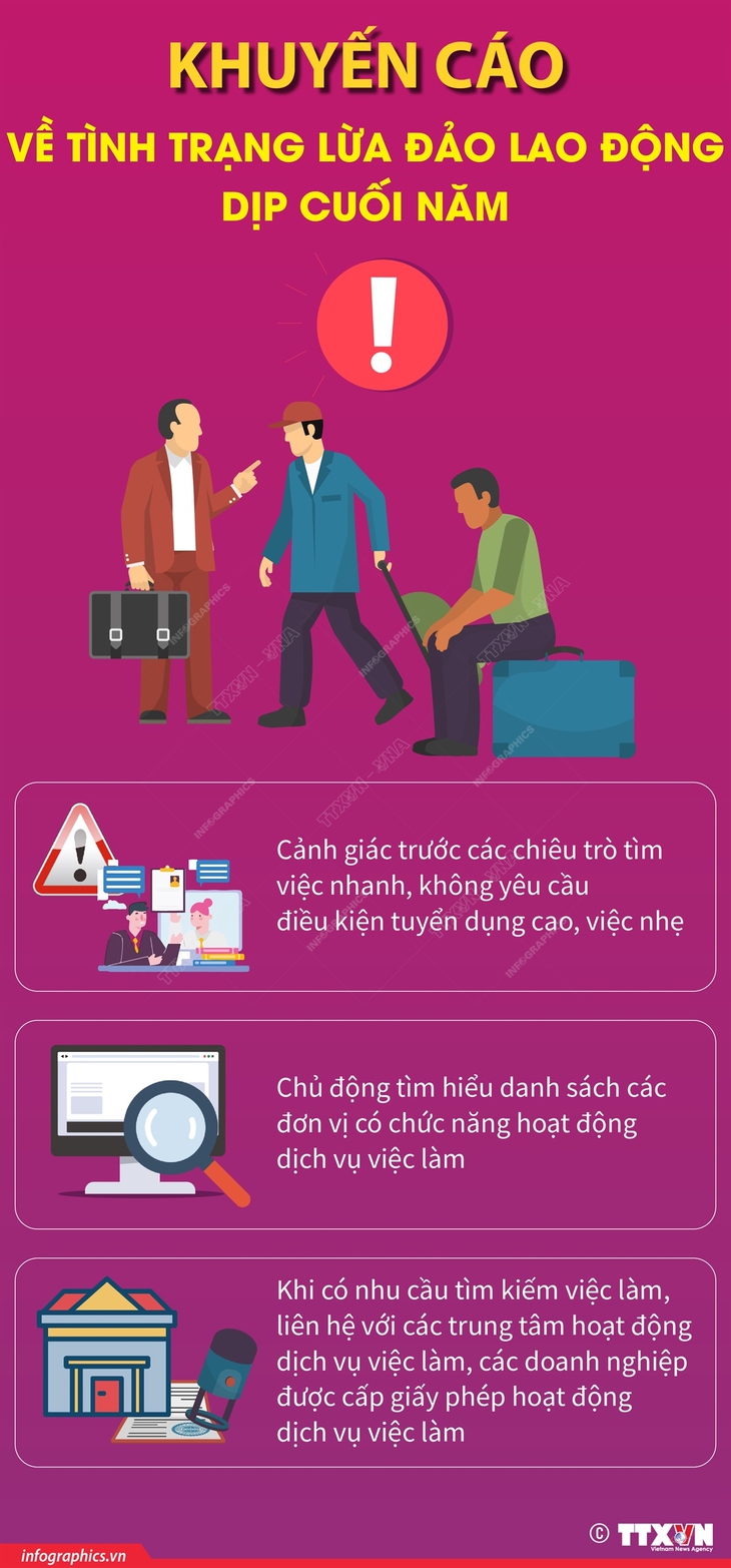 Khuyến cáo về lừa đảo lao động dịp cuối năm- Ảnh 1.