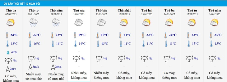 Khi nào miền Bắc chuyển mưa, độ ẩm không khí tăng cao?- Ảnh 3. Khi nào miền Bắc chuyển mưa, độ ẩm không khí tăng cao?- Ảnh 3.