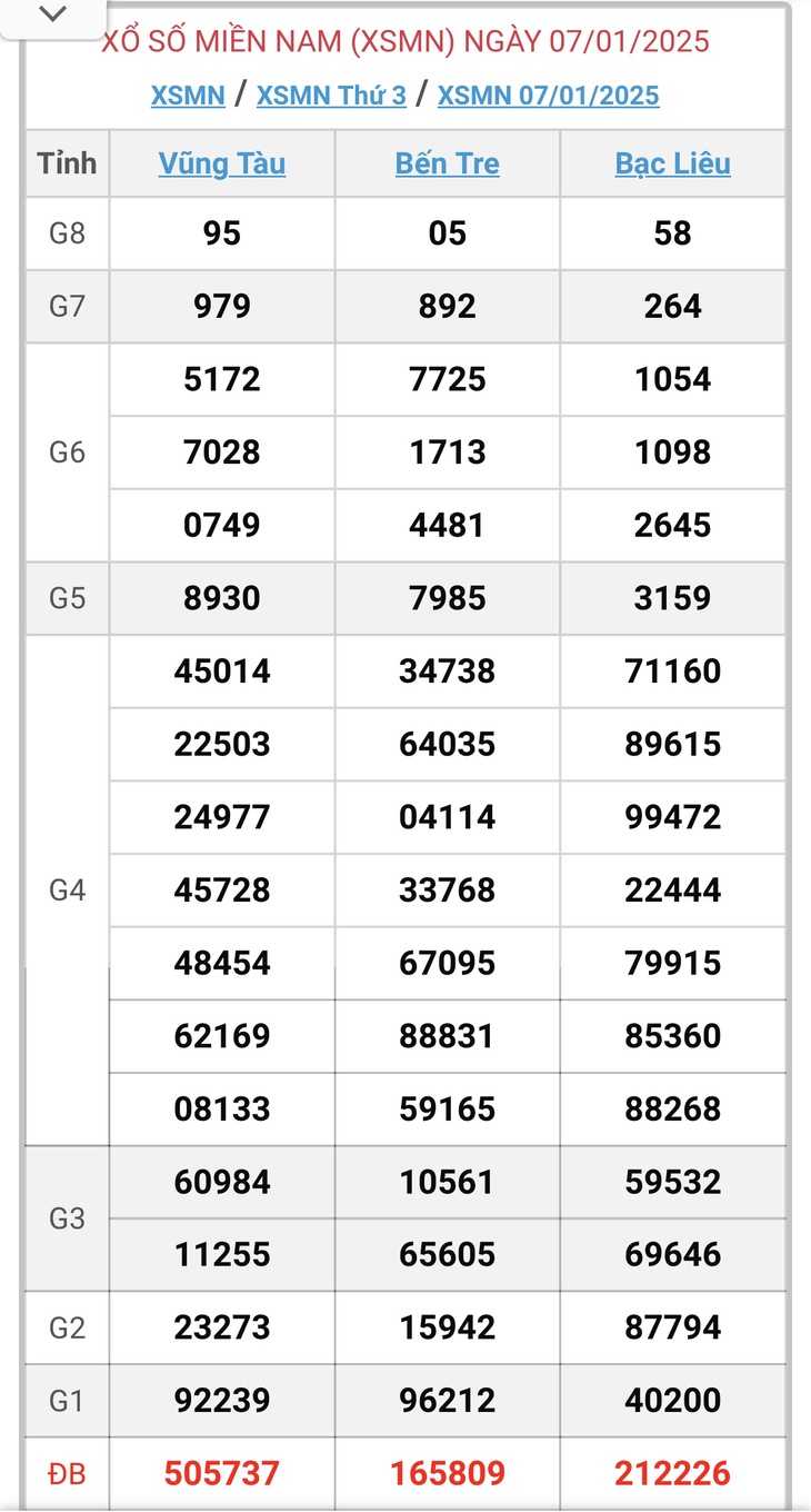 XSMN 10/2 - Kết quả xổ số miền Nam hôm nay 10/2/2025 - KQXSMN ngày 10/2- Ảnh 35. XSMN 10/2 - Kết quả xổ số miền Nam hôm nay 10/2/2025 - KQXSMN ngày 10/2- Ảnh 35.