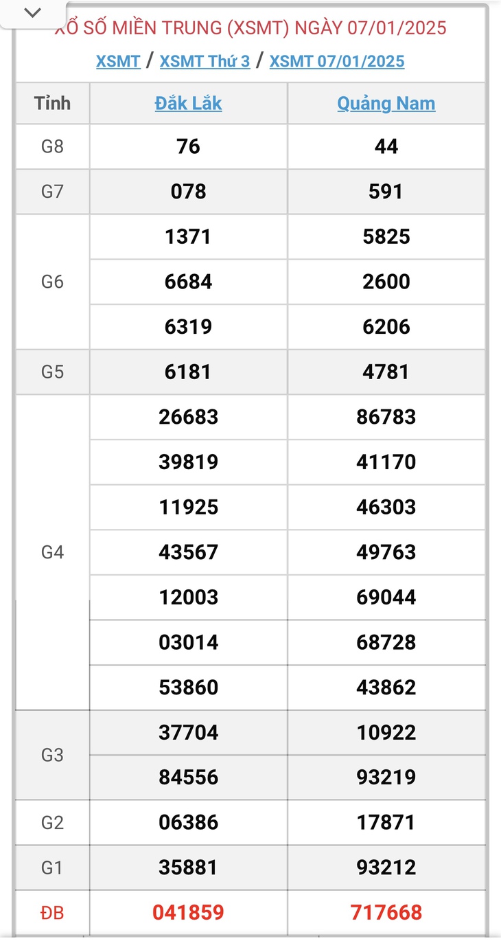 XSMT 10/2 - Kết quả xổ số miền Trung hôm nay 10/2/2025 - KQXSMT ngày 10/2- Ảnh 35. XSMT 10/2 - Kết quả xổ số miền Trung hôm nay 10/2/2025 - KQXSMT ngày 10/2- Ảnh 35.