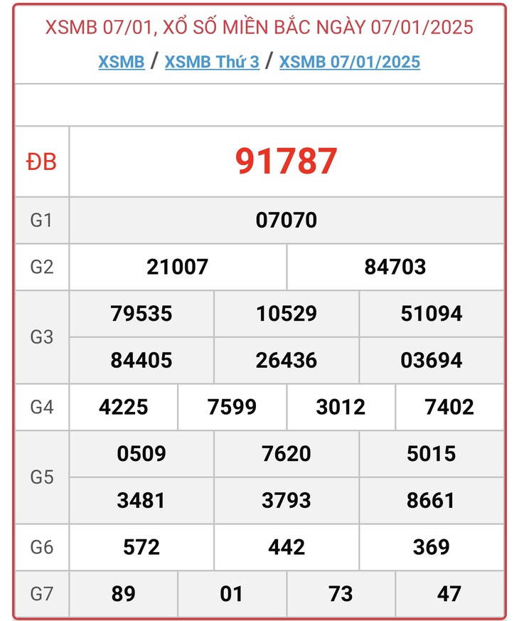 XSMB 10/2 - Kết quả xổ số miền Bắc hôm nay 10/2/2025 - KQXSMB ngày 10/2- Ảnh 31. XSMB 10/2 - Kết quả xổ số miền Bắc hôm nay 10/2/2025 - KQXSMB ngày 10/2- Ảnh 31.