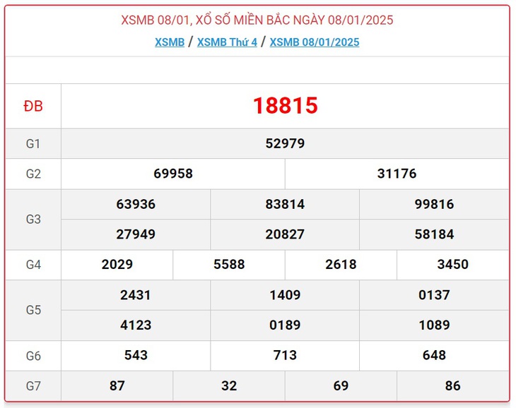 XSMB 10/2 - Kết quả xổ số miền Bắc hôm nay 10/2/2025 - KQXSMB ngày 10/2- Ảnh 30. XSMB 10/2 - Kết quả xổ số miền Bắc hôm nay 10/2/2025 - KQXSMB ngày 10/2- Ảnh 30.