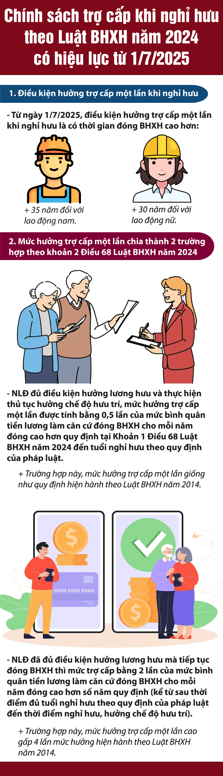 Trợ cấp khi nghỉ hưu tăng gấp 4 lần từ 1/7/2025- Ảnh 1. Trợ cấp khi nghỉ hưu tăng gấp 4 lần từ 1/7/2025- Ảnh 1.