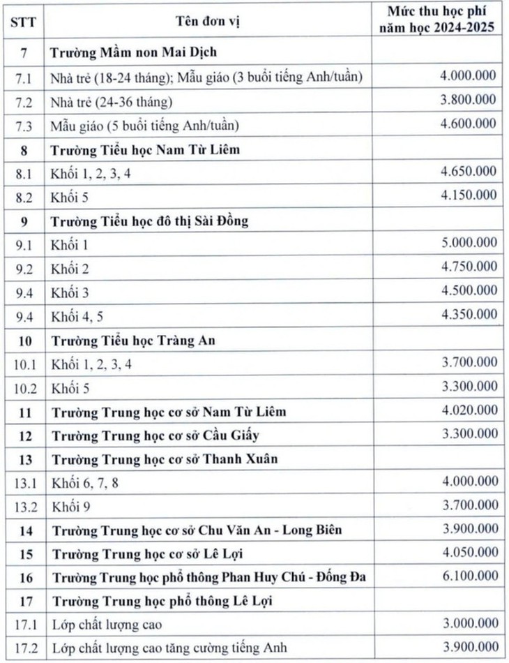 Trường công lập chất lượng cao tại Hà Nội có mức học phí thế nào?- Ảnh 2.