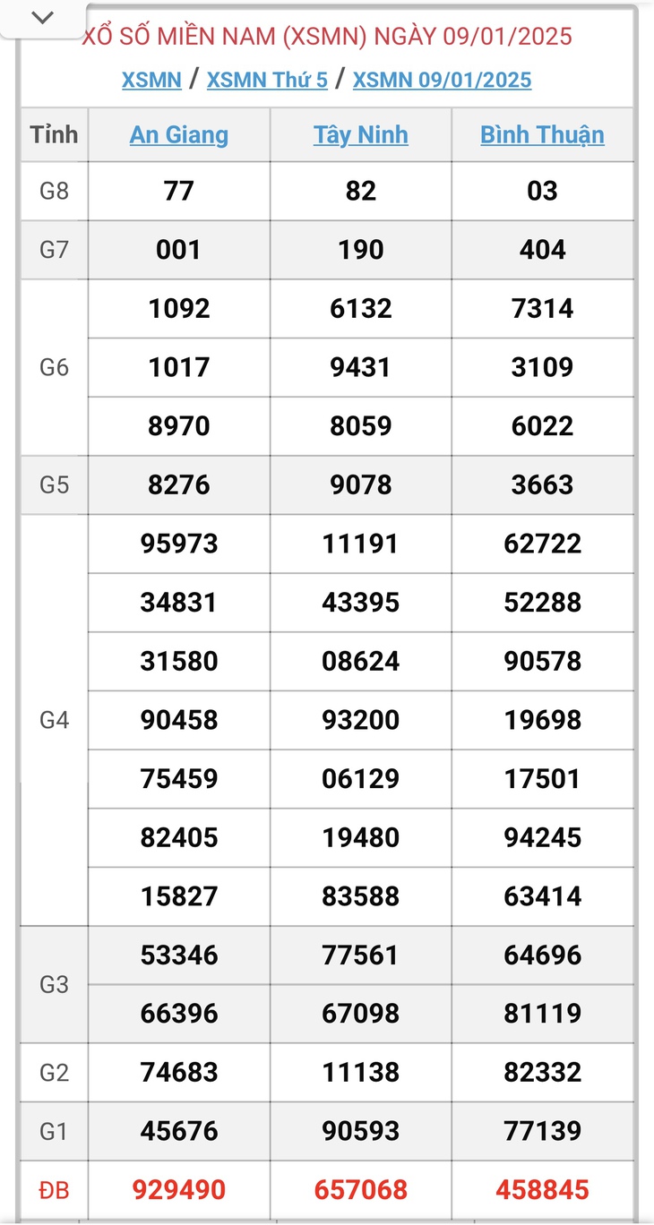 XSMN 10/2 - Kết quả xổ số miền Nam hôm nay 10/2/2025 - KQXSMN ngày 10/2- Ảnh 33. XSMN 10/2 - Kết quả xổ số miền Nam hôm nay 10/2/2025 - KQXSMN ngày 10/2- Ảnh 33.