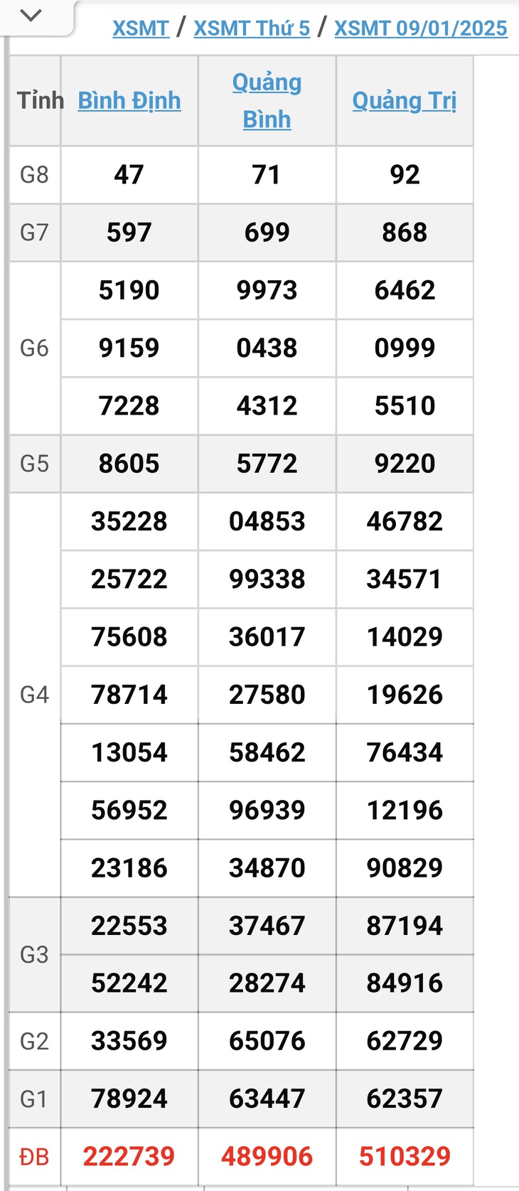 XSMT 10/2 - Kết quả xổ số miền Trung hôm nay 10/2/2025 - KQXSMT ngày 10/2- Ảnh 33. XSMT 10/2 - Kết quả xổ số miền Trung hôm nay 10/2/2025 - KQXSMT ngày 10/2- Ảnh 33.
