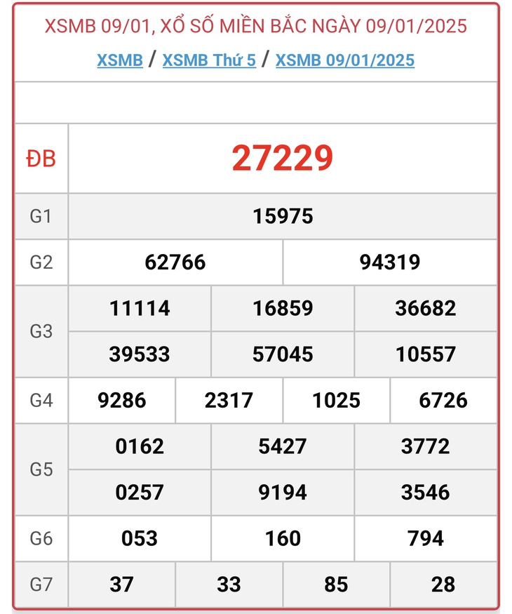 XSMB 10/2 - Kết quả xổ số miền Bắc hôm nay 10/2/2025 - KQXSMB ngày 10/2- Ảnh 29. XSMB 10/2 - Kết quả xổ số miền Bắc hôm nay 10/2/2025 - KQXSMB ngày 10/2- Ảnh 29.