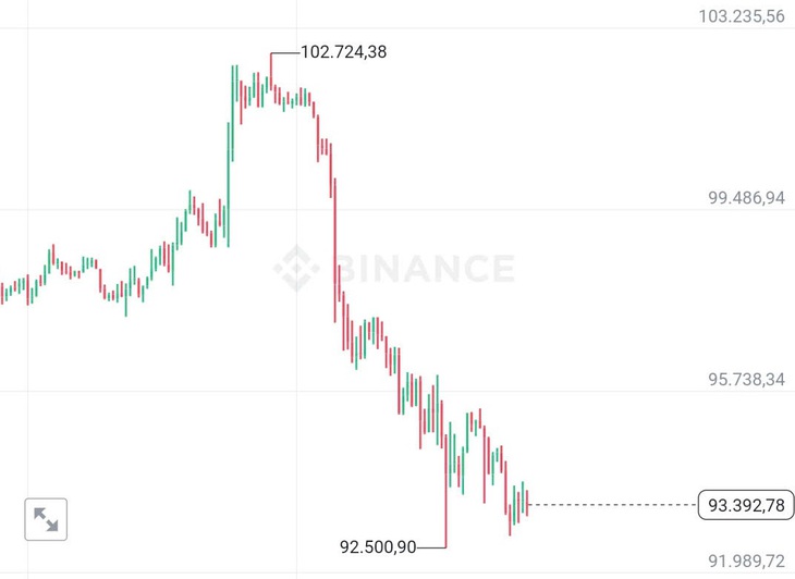 Bitcoin ngày 9/1 bị bán tháo do tác động từ giới tinh hoa Mỹ- Ảnh 1.