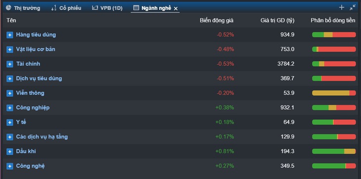 Xu hướng chứng khoán 10/1: Tiếp tục chờ vùng 1.230- Ảnh 1.