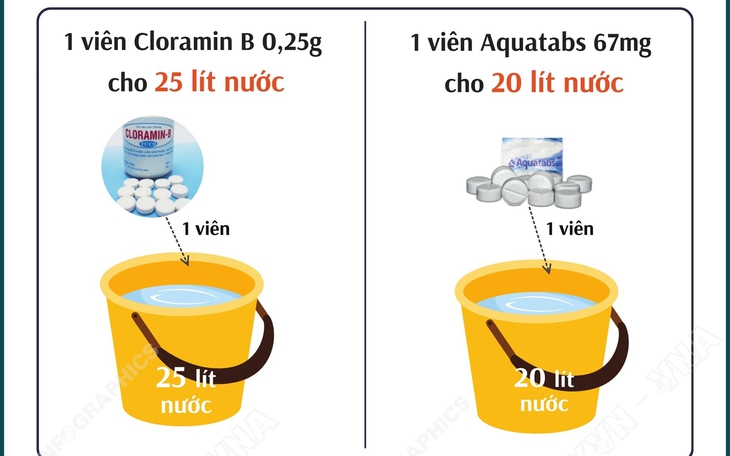 Cảnh báo lũ mức cao nhất trên nhiều con sông, nguy cơ ngập lụt diện rộng- Ảnh 1.