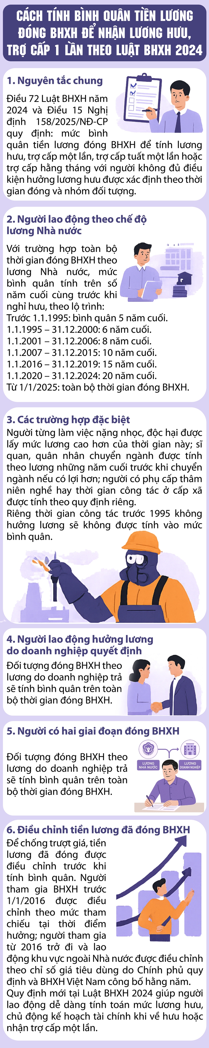 Cách tính bình quân tiền lương đóng BHXH để nhận lương hưu, trợ cấp 1 lần- Ảnh 1.