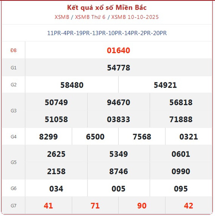 Kết quả xổ số miền Bắc hôm nay ngày 14/10/2025 - XSMB 14/10- Ảnh 5. Kết quả xổ số miền Bắc hôm nay ngày 14/10/2025 - XSMB 14/10- Ảnh 5.