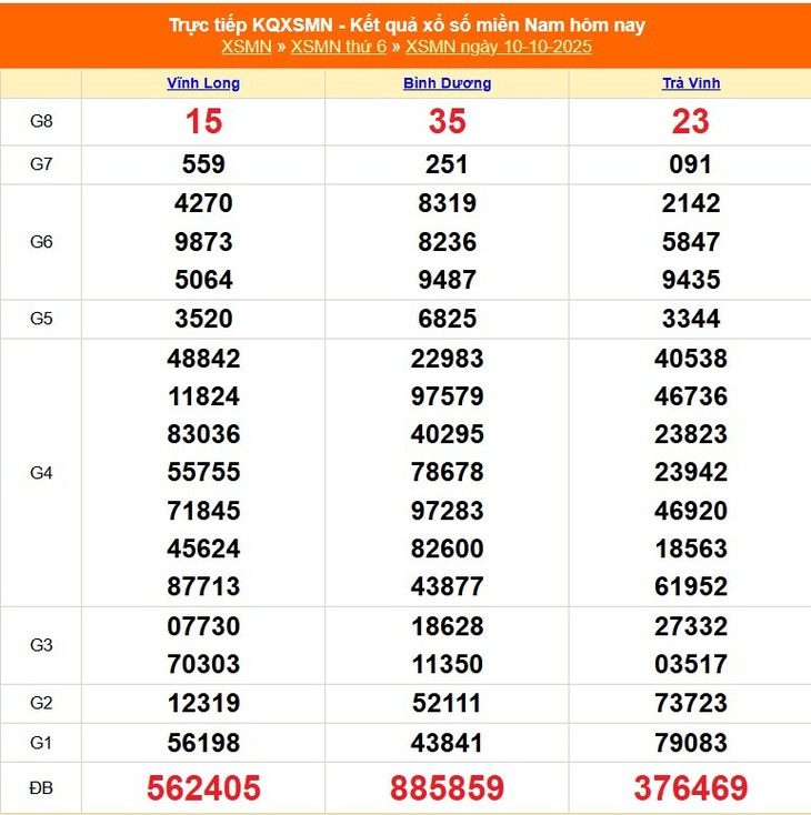 Kết quả xổ số miền Nam hôm nay ngày 16/10/2025 - XSMN 16/10- Ảnh 7. Kết quả xổ số miền Nam hôm nay ngày 16/10/2025 - XSMN 16/10- Ảnh 7.