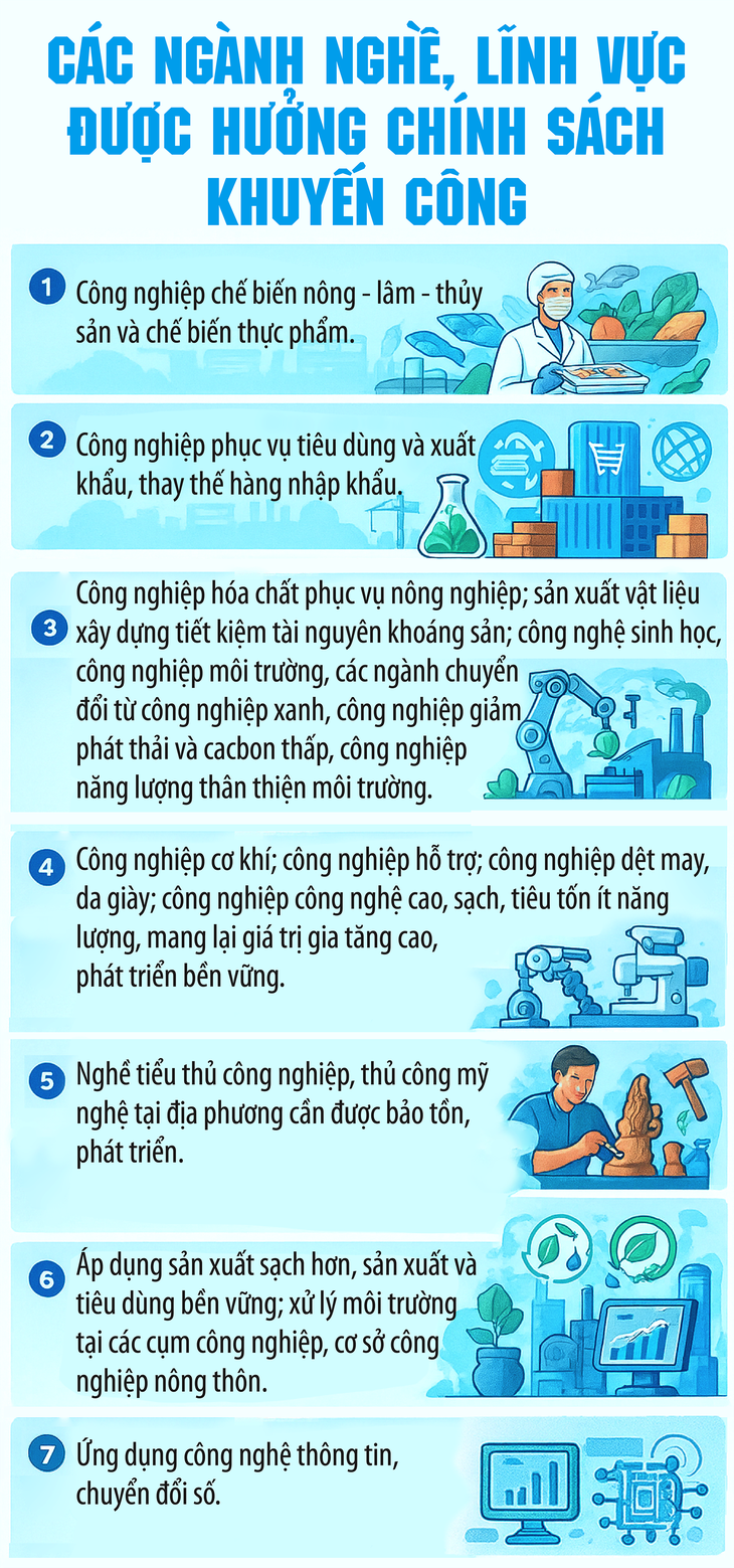Danh mục ngành, nghề được hưởng chính sách khuyến công- Ảnh 1.
