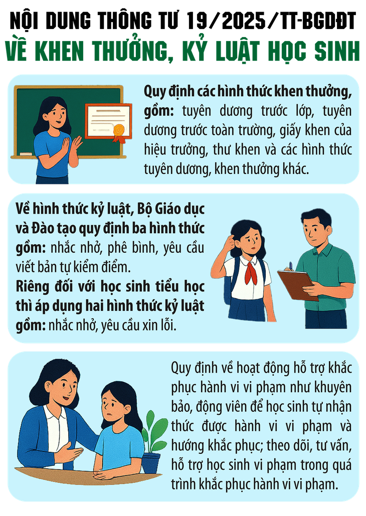 Bỏ hình thức đình chỉ học tập với học sinh vi phạm kỷ luật từ 31/10/2025
- Ảnh 1.