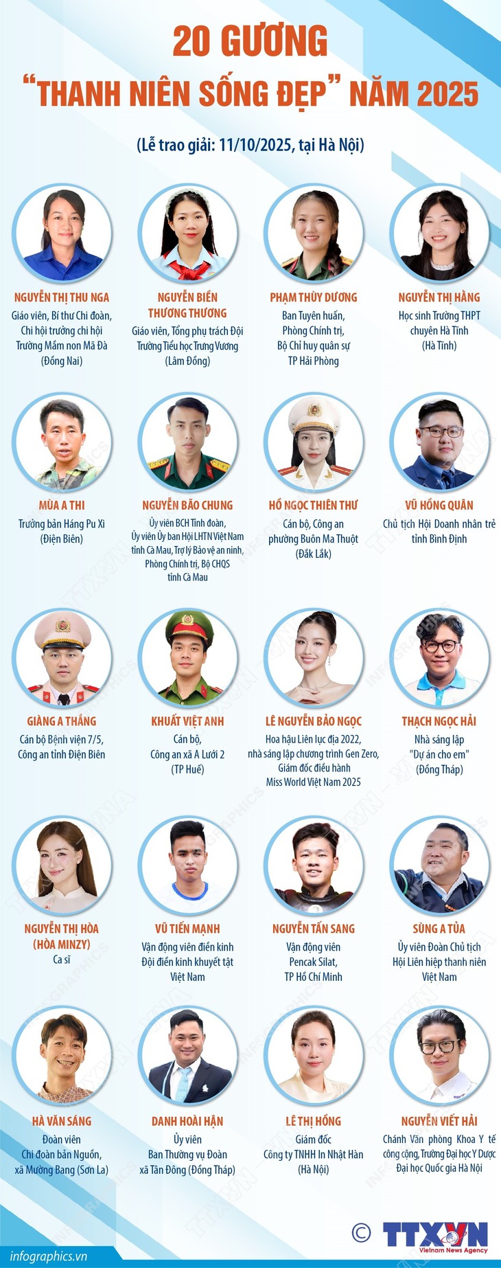 Trưởng bản cứu 90 người thoát lũ dữ, Hòa Minzy là ‘Thanh niên sống đẹp’ năm 2025- Ảnh 7. Trưởng bản cứu 90 người thoát lũ dữ, Hòa Minzy là ‘Thanh niên sống đẹp’ năm 2025- Ảnh 7.