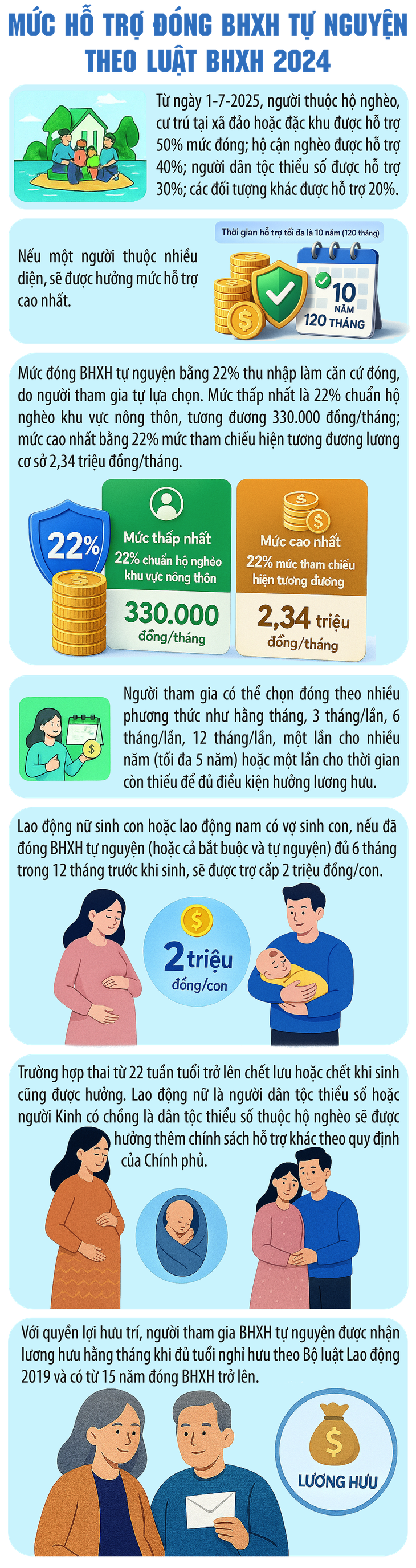 Trường hợp được hỗ trợ đến 50% khi đóng BHXH tự nguyện- Ảnh 1. Trường hợp được hỗ trợ đến 50% khi đóng BHXH tự nguyện- Ảnh 1.