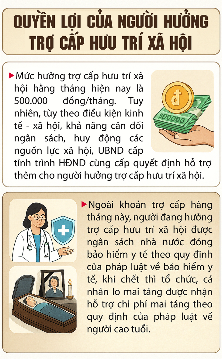 Quyền lợi của người hưởng trợ cấp hưu trí xã hội- Ảnh 1.