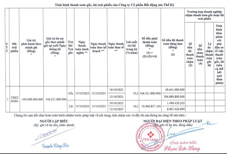 Doanh nghiệp Shark Hưng thông báo về trả gốc, lãi trái phiếu- Ảnh 2.