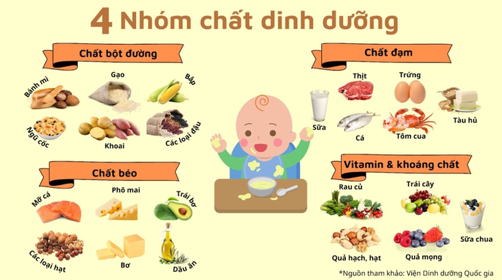 Cân bằng 4 nhóm chất trong bữa ăn của trẻ: Nền tảng cho bé phát triển toàn diện- Ảnh 1.