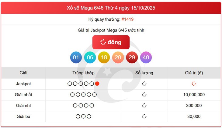 Kết quả xổ số Vietlott hôm nay 24/10/2025 - Vietlott 24/10 - Xổ số Mega 6/45 ngày 24/10- Ảnh 5. Kết quả xổ số Vietlott hôm nay 24/10/2025 - Vietlott 24/10 - Xổ số Mega 6/45 ngày 24/10- Ảnh 5.