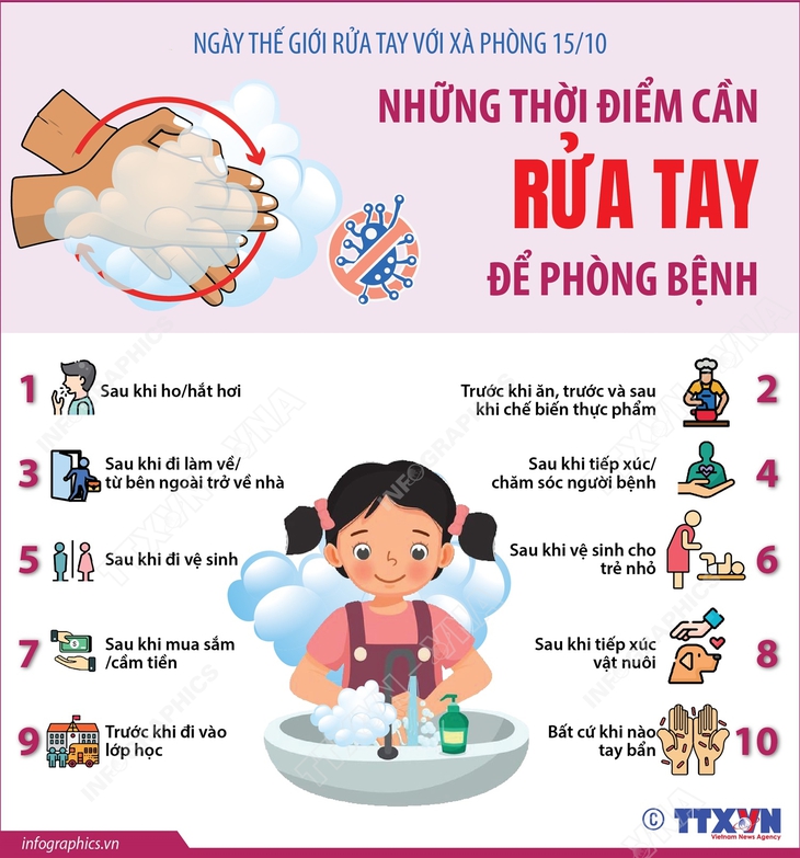 Ngày Thế giới rửa tay với xà phòng 15/10: Những thời điểm cần rửa tay để phòng bệnh- Ảnh 1.