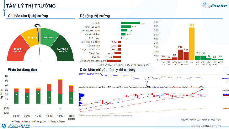 Xu hướng chứng khoán 16/10 sớm trở lại đà tăng- Ảnh 1.