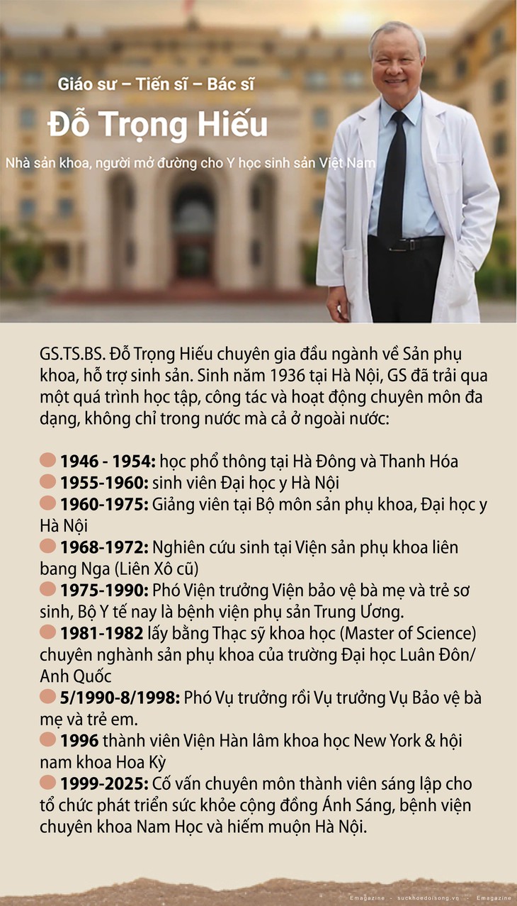 GS.TS.BS Đỗ Trọng Hiếu: Nhà sản khoa, người mở đường cho y học sinh sản Việt Nam- Ảnh 1.