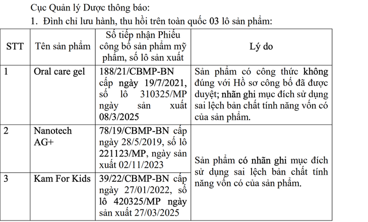 Bộ Y tế yêu cầu thu hồi, tiêu hủy lô mỹ phẩm dành cho trẻ em và gel chăm sóc răng miệng- Ảnh 1.