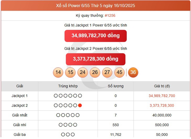 Kết quả xổ số Vietlott hôm nay 30/10/2025 - Vietlott 30/10 - Xổ số Power 6/55 ngày 30/10- Ảnh 7. Kết quả xổ số Vietlott hôm nay 30/10/2025 - Vietlott 30/10 - Xổ số Power 6/55 ngày 30/10- Ảnh 7.