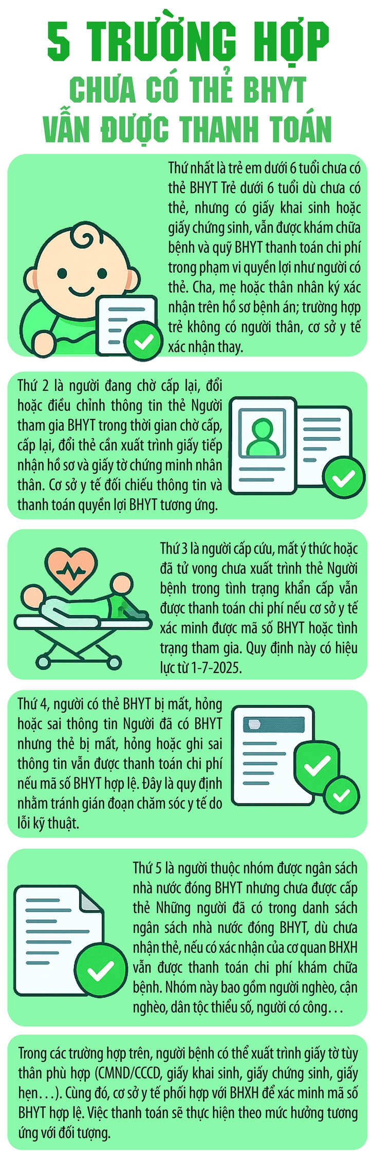 5 trường hợp chưa có thẻ BHYT vẫn được thanh toán
- Ảnh 1.