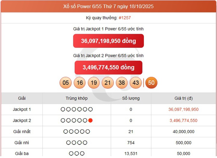 Kết quả xổ số Vietlott hôm nay 20/10/2025 - Vietlott 20/10 - Xổ số Power 6/55 và Mega 6/45 ngày 20/10- Ảnh 1.