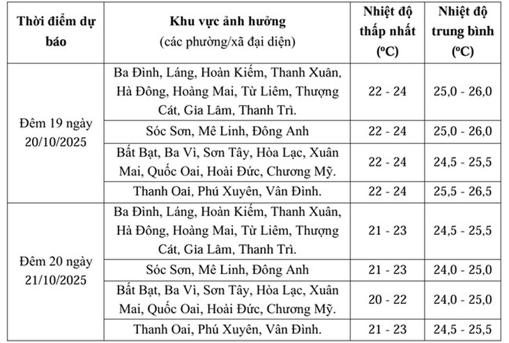 Không khí lạnh gây mưa rét lan rộng miền Bắc- Ảnh 3.