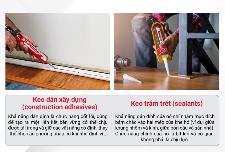 A-Z Keo dán xây dựng: Các Loại, giá và lưu ý khi thi công- Ảnh 1. A-Z Keo dán xây dựng: Các Loại, giá và lưu ý khi thi công- Ảnh 1.