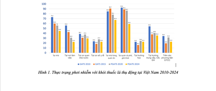 'Không hút thuốc lá tại nơi công cộng': Một lời nhắc nhỏ, một thay đổi lớn- Ảnh 1.