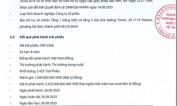 VIB tiếp tục huy động hơn 2.400 tỷ đồng trái phiếu- Ảnh 2. VIB tiếp tục huy động hơn 2.400 tỷ đồng trái phiếu- Ảnh 2.