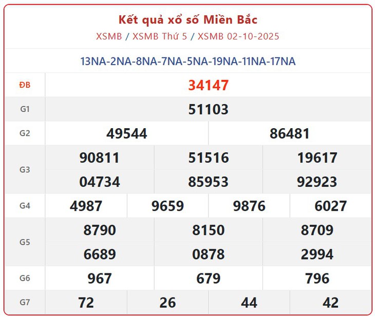 Kết quả xổ số miền Bắc hôm nay ngày 8/10/2025 - XSMB 8/10- Ảnh 7.