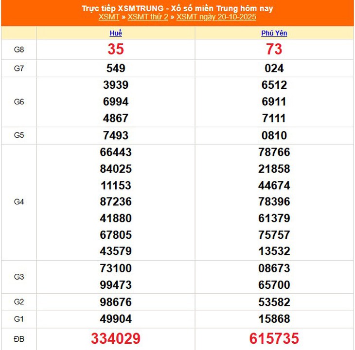 Kết quả xổ số miền Trung hôm nay ngày 30/10/2025 - XSMT 30/10- Ảnh 11.
