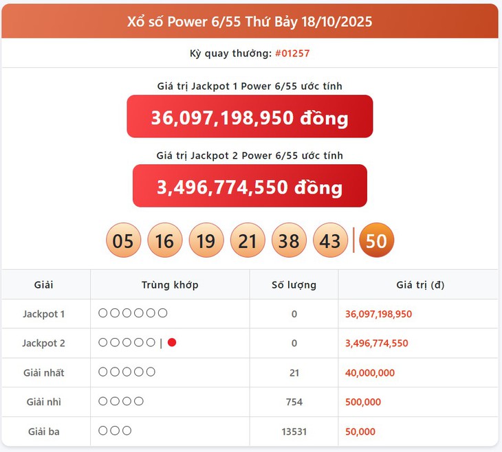 Kết quả xổ số Vietlott hôm nay 30/10/2025 - Vietlott 30/10 - Xổ số Power 6/55 ngày 30/10- Ảnh 6. Kết quả xổ số Vietlott hôm nay 30/10/2025 - Vietlott 30/10 - Xổ số Power 6/55 ngày 30/10- Ảnh 6.
