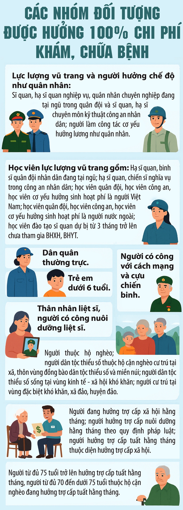 Những trường hợp được BHYT thanh toán 100%- Ảnh 1.
