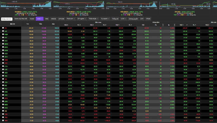 VN-Index hóa 'tàu lượn' phiên 22/10- Ảnh 1.