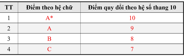 Đại học Bách khoa Hà Nội công bố dự kiến phương án tuyển sinh năm 2026- Ảnh 1. Đại học Bách khoa Hà Nội công bố dự kiến phương án tuyển sinh năm 2026- Ảnh 1.