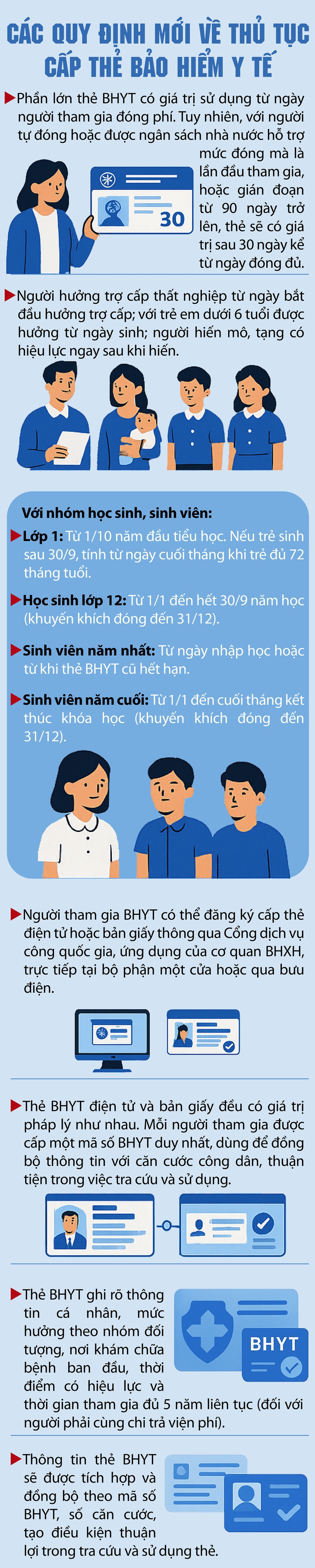 Thẻ bảo hiểm y tế có hiệu lực sau bao lâu, kể từ khi đóng phí?- Ảnh 1.