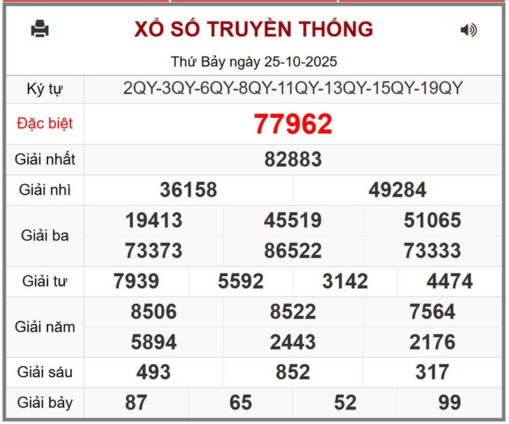 Kết quả xổ số miền Bắc hôm nay ngày 30/10/2025 - XSMB 30/10- Ảnh 6.