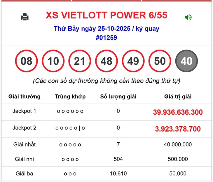 Kết quả xổ số Vietlott hôm nay 30/10/2025 - Vietlott 30/10 - Xổ số Power 6/55 ngày 30/10- Ảnh 3. Kết quả xổ số Vietlott hôm nay 30/10/2025 - Vietlott 30/10 - Xổ số Power 6/55 ngày 30/10- Ảnh 3.