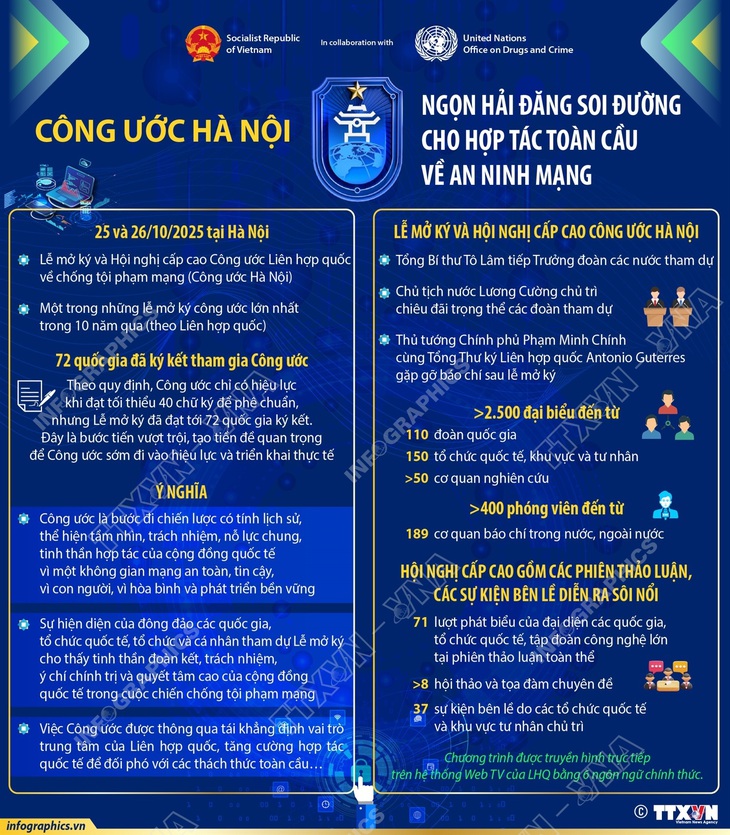 Công ước Hà Nội: Ngọn hải đăng soi đường cho hợp tác toàn cầu về an ninh mạng- Ảnh 1.