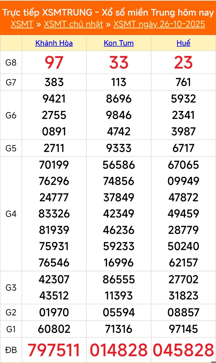 Kết quả xổ số miền Trung hôm nay ngày 30/10/2025 - XSMT 30/10- Ảnh 5.