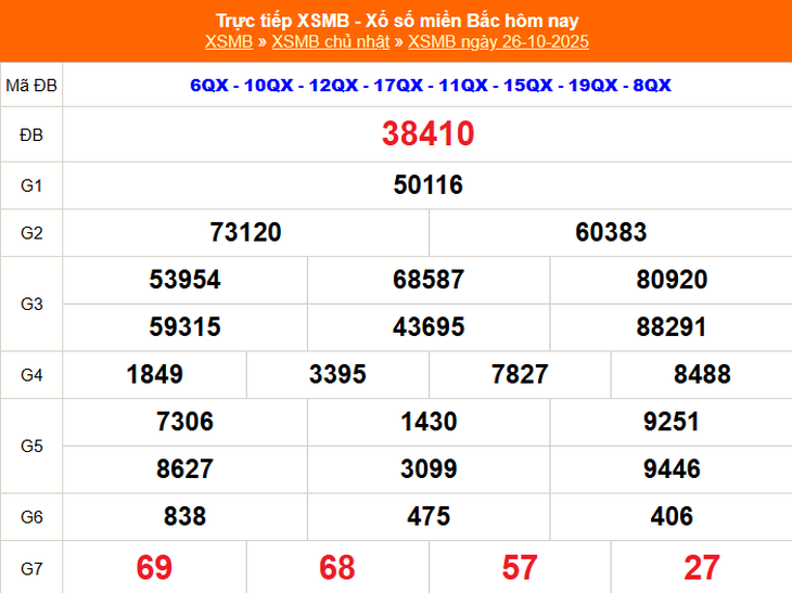 Kết quả xổ số miền Bắc hôm nay ngày 30/10/2025 - XSMB 30/10- Ảnh 5.