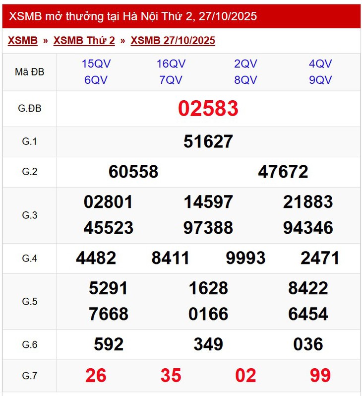 Kết quả xổ số miền Bắc hôm nay ngày 30/10/2025 - XSMB 30/10- Ảnh 4.